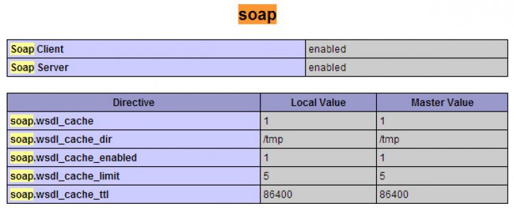 Php ile asmx web servis haberleşmesi