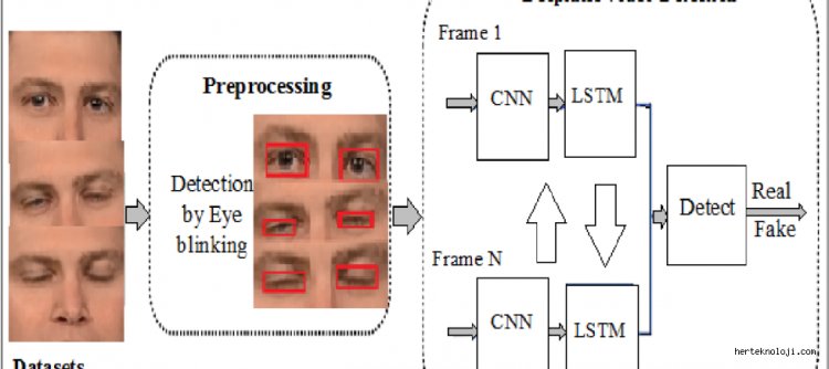 Deepfake Teknolojisi Nedir? Tehlikeleri Nelerdir ve Nasıl Önlemler Alınabilir?